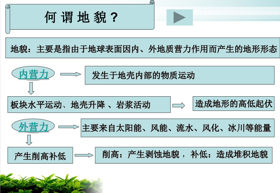 水文地质实用课件_第1页