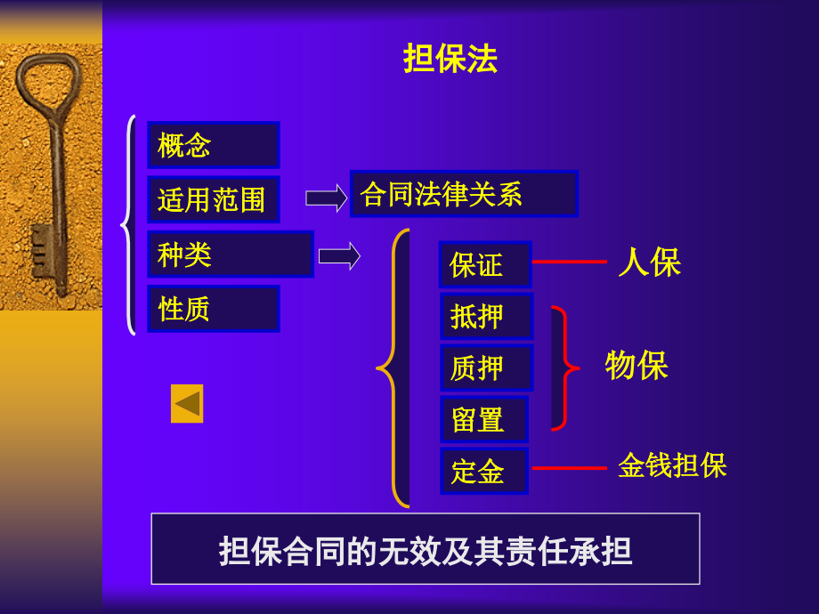 担保法律制度基本介绍(-)课件_第1页