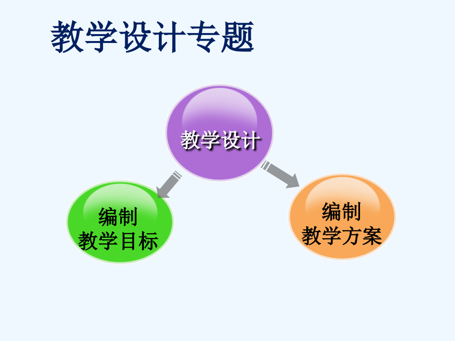 教学技能培训二----教案的设计课件_第1页