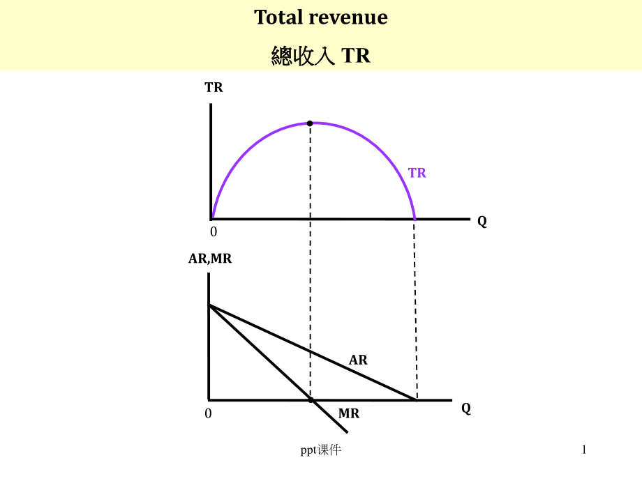 微观经济各种曲线图--课件_第1页