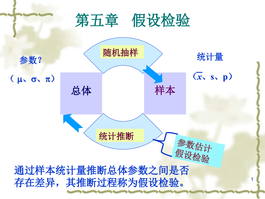 医学统计学假设检验课件_第1页