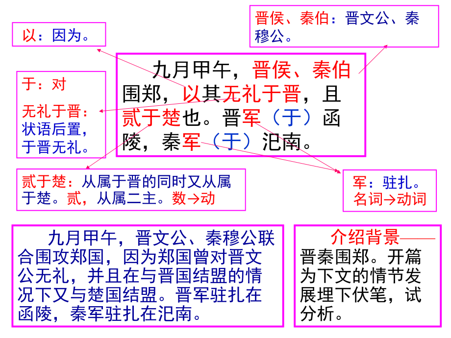 必修一期中文言复习课件_第1页