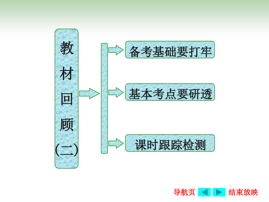 教材回顾(二)--气体和热力学定律课件_第1页