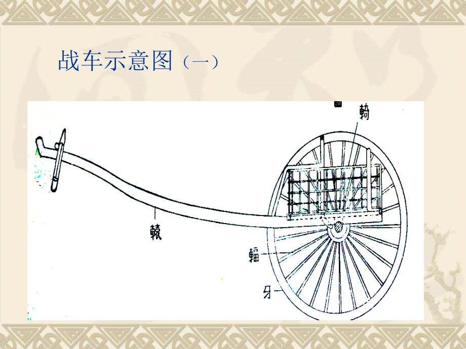 战车示意图(一)课件_第1页