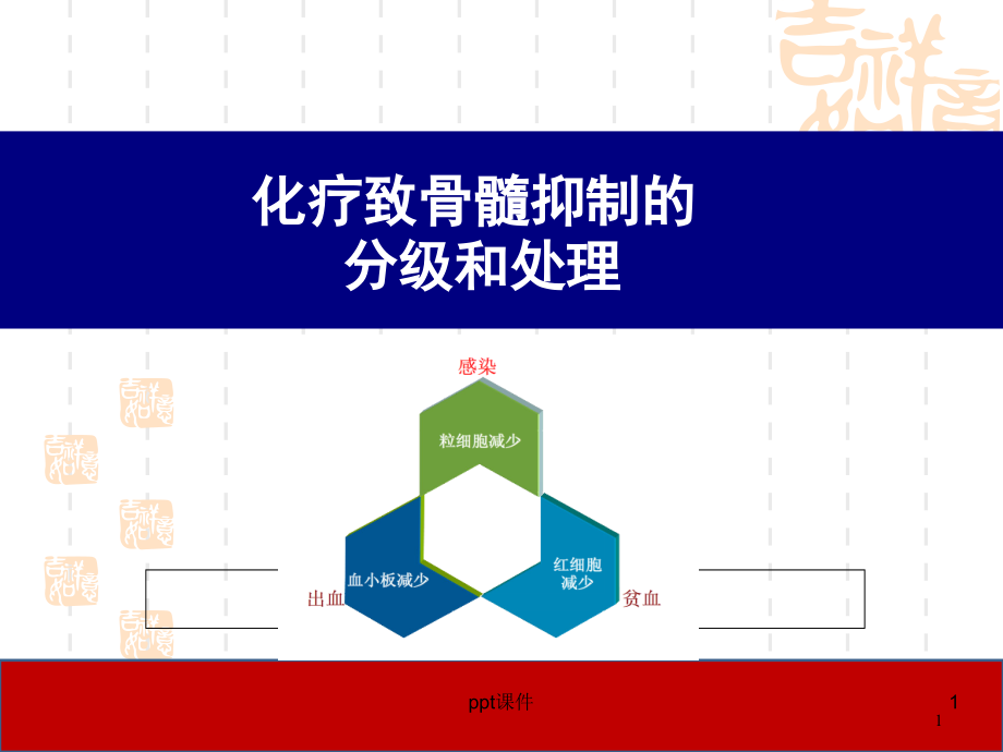 化疗致骨髓抑制的分级和处理--课件_第1页