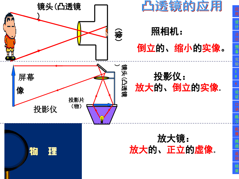 探究凸透镜成像规律》+flash课件_第1页