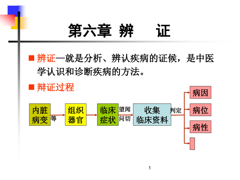 中医学辨证课件_第1页