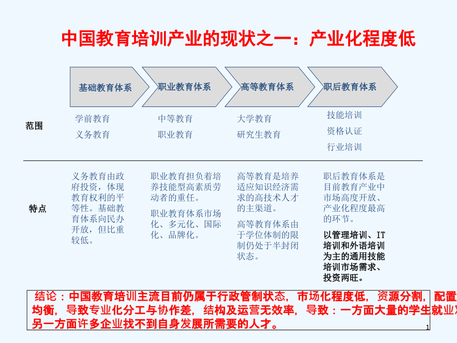 教育集团组织结构图课件_第1页