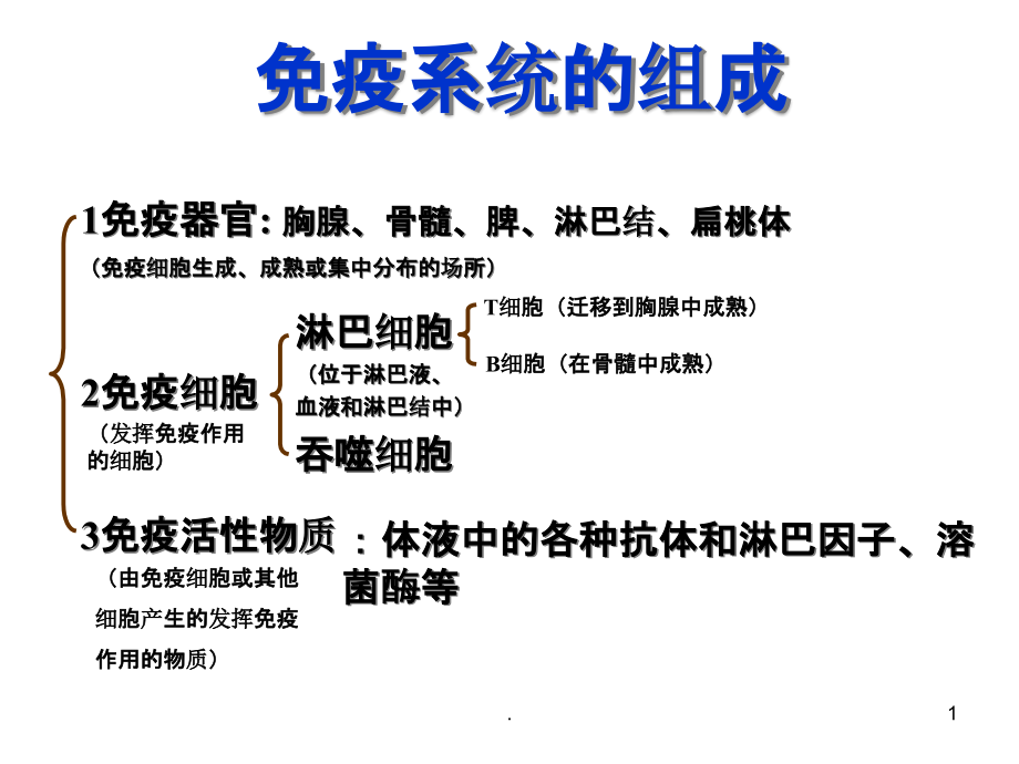 免疫系统的组成 课件_第1页