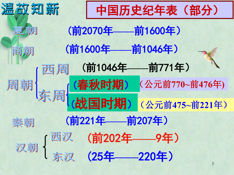 两汉的科技和文化ppt课件人教版_第1页