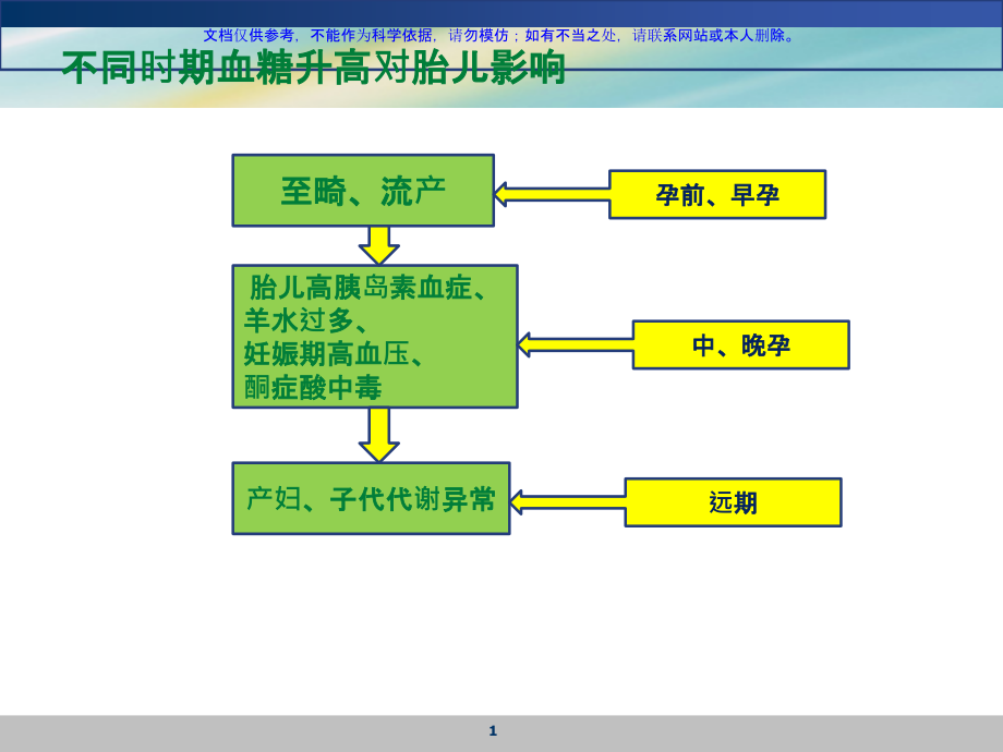 提高住院糖尿病孕妇血糖监测的依从性PDCA课件_第1页