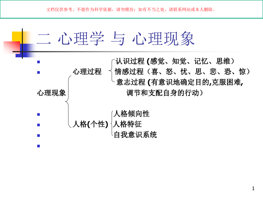 医学心理学感知觉培训ppt课件_第1页