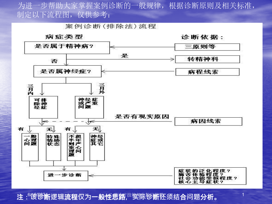 心理诊疗技能部分复习纲要课件_第1页