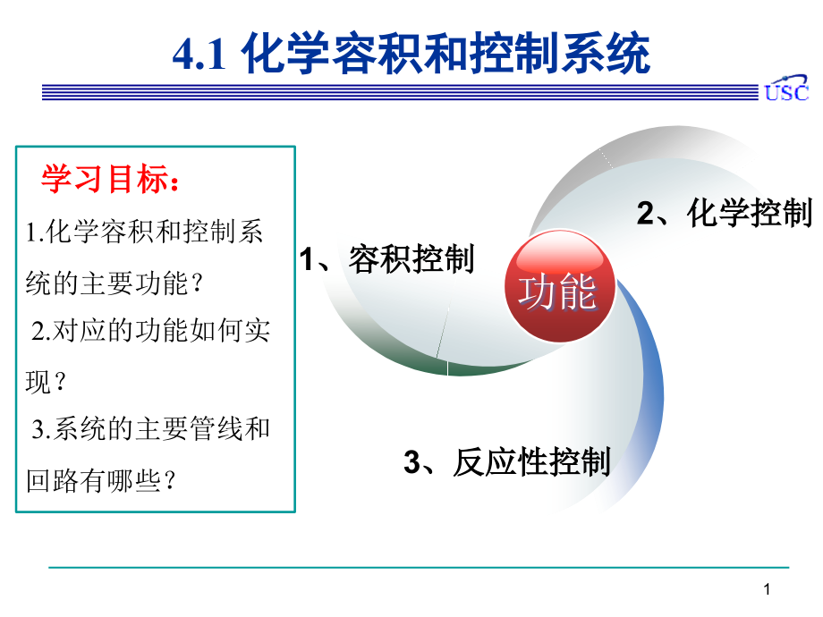 核反应堆 核电 核技术 核工程 4.1 化学容积和控制系统课件_第1页