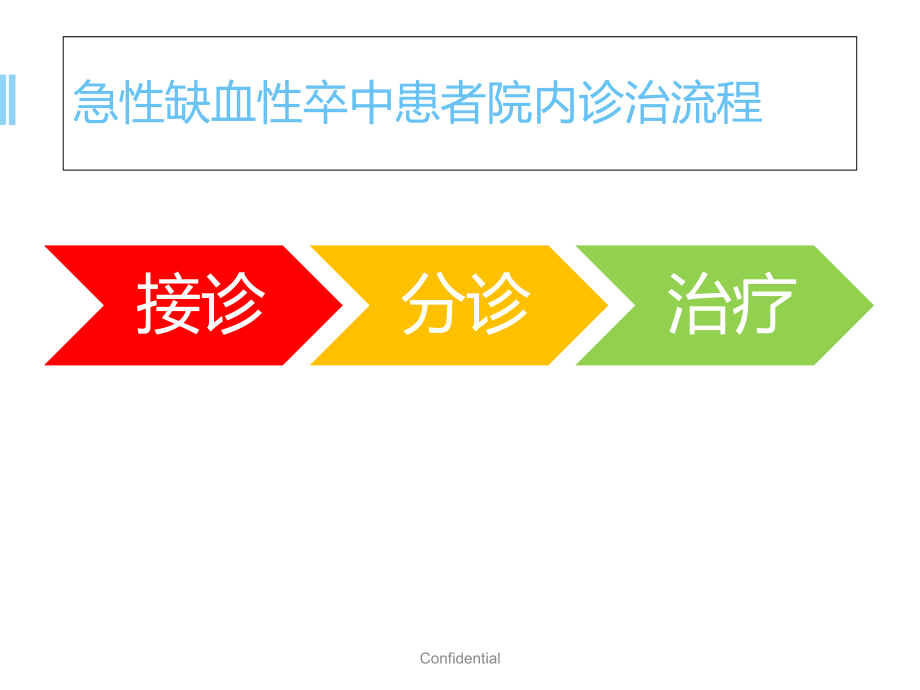 国内医院动脉取栓流程参考培训 学习ppt课件_第1页