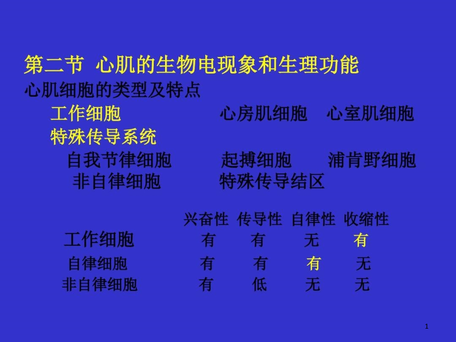 心肌的生物电现象和生理功能-课件_第1页