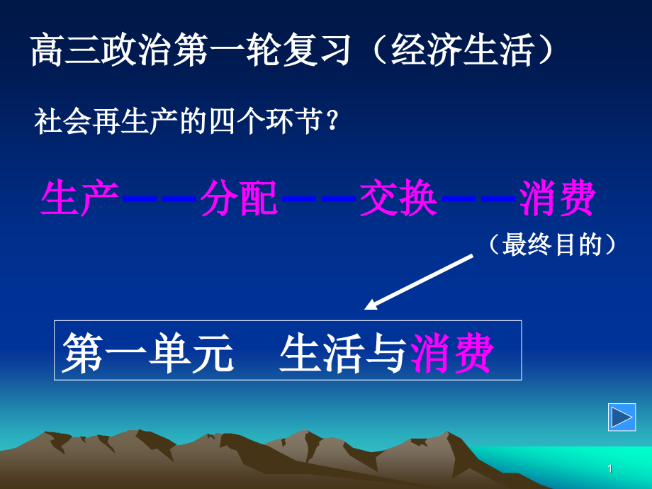 政治高一必修1第三课多彩的消费课件_第1页