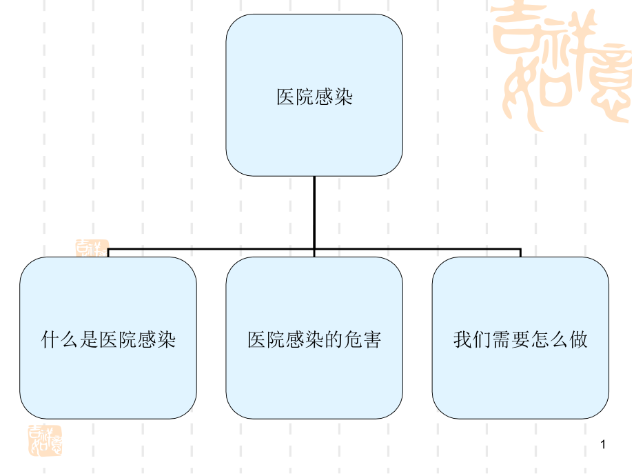 医学ppt课件医院感染和无菌技术讲解_第1页