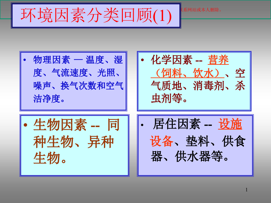 医学实验动物学实验动物营养培训ppt课件_第1页