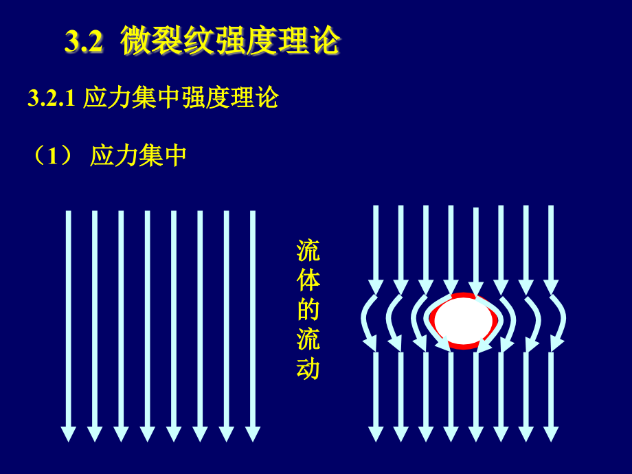 微裂纹强度理论课件_第1页