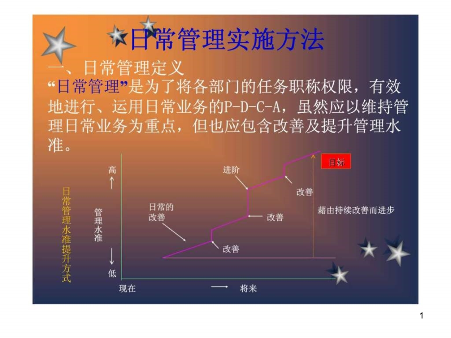 日常管理时间管理课件_第1页