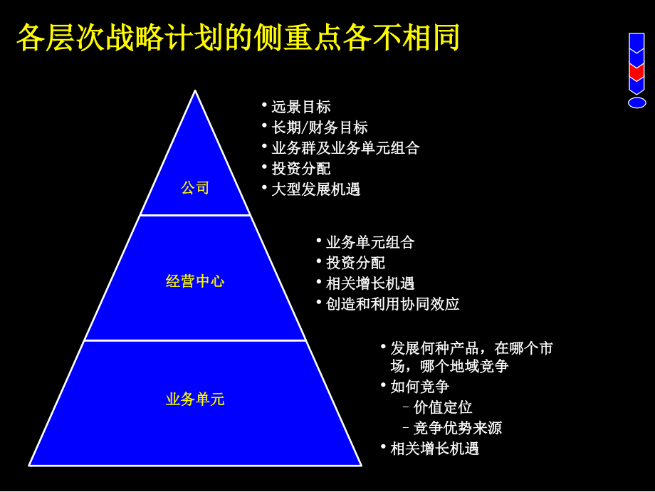 战略规划制定方法与工具讲解教学课件2_第1页