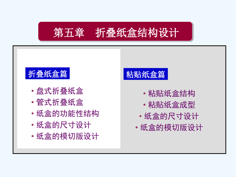 折叠纸盒结构设计教学课件_第1页