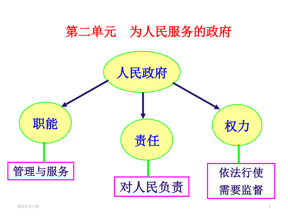 必修二政治生活第三课课件_第1页