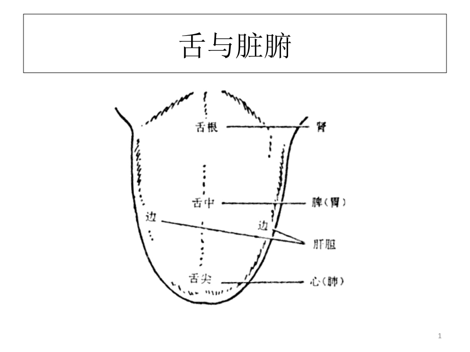 医学ppt课件临床各种舌相大全_第1页