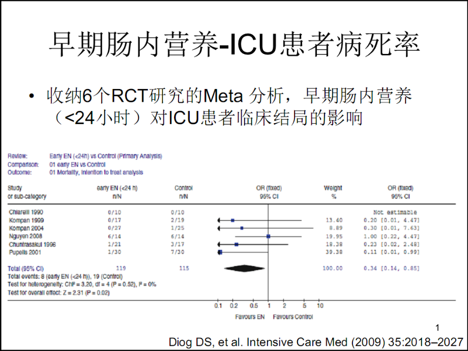 医学ppt课件胃残余量指标_第1页