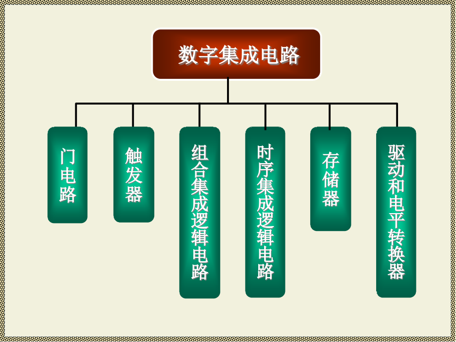 数字集成电路详解课件_第1页