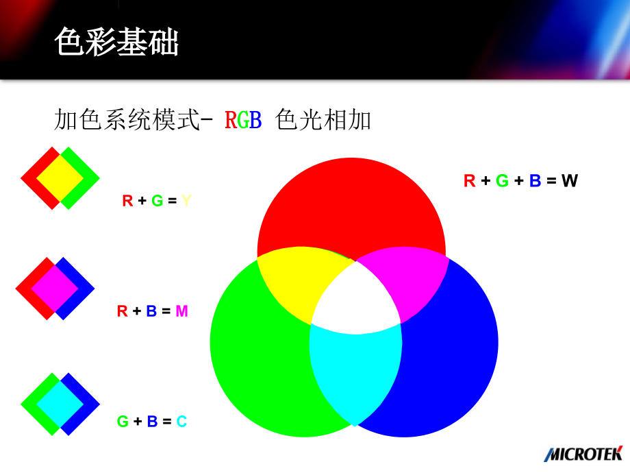 扫描仪原理基本及图像基础知识课件_第1页