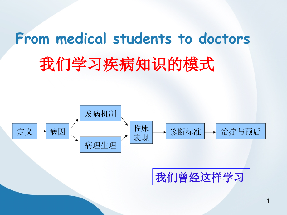 临床思维的运用课件_第1页