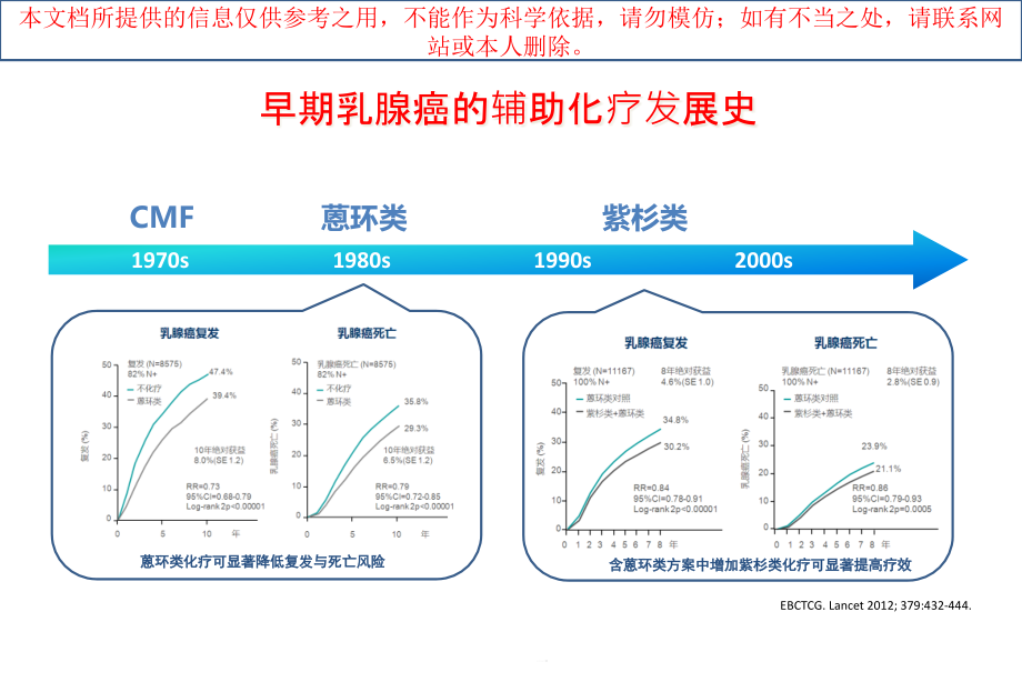 乳腺癌辅助化疗和全程管理培训ppt课件_第1页