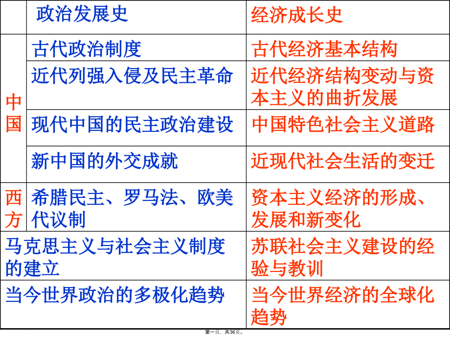 必修二第一课课件_第1页