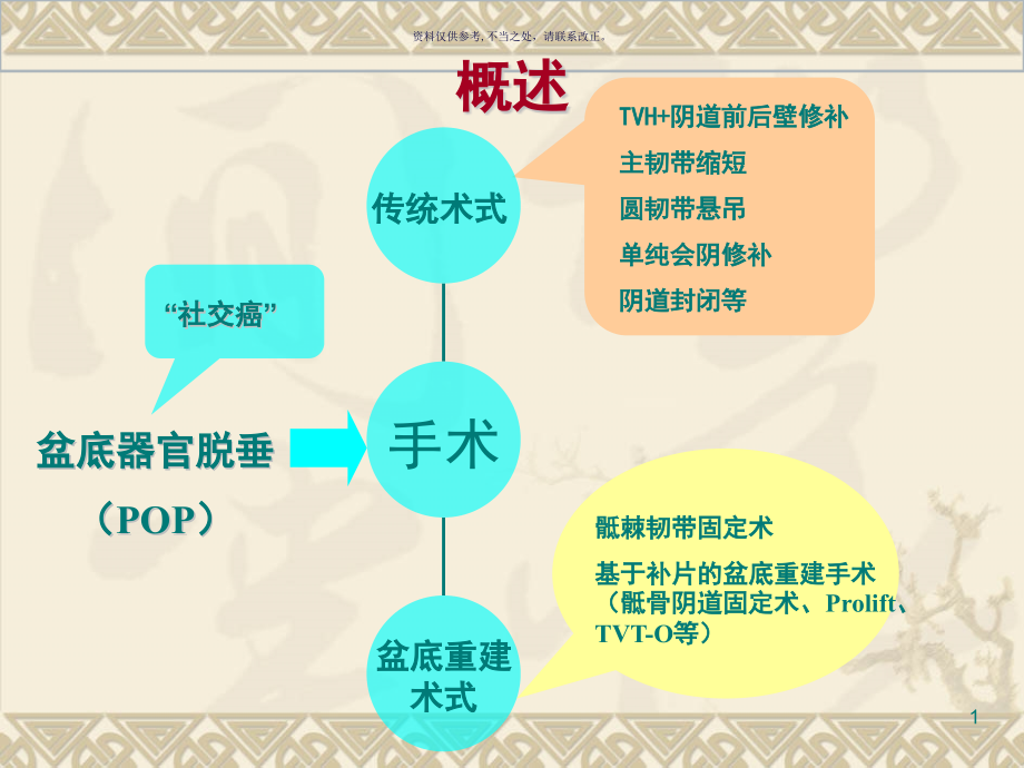 利用自身组织治疗课件_第1页