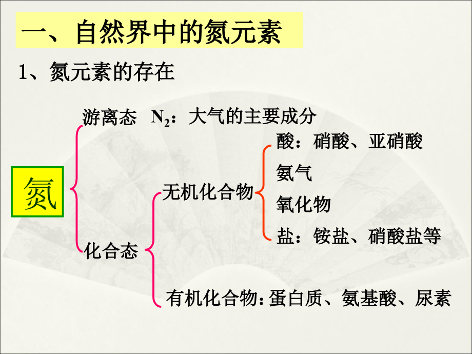 氮及其化合物课件_第1页