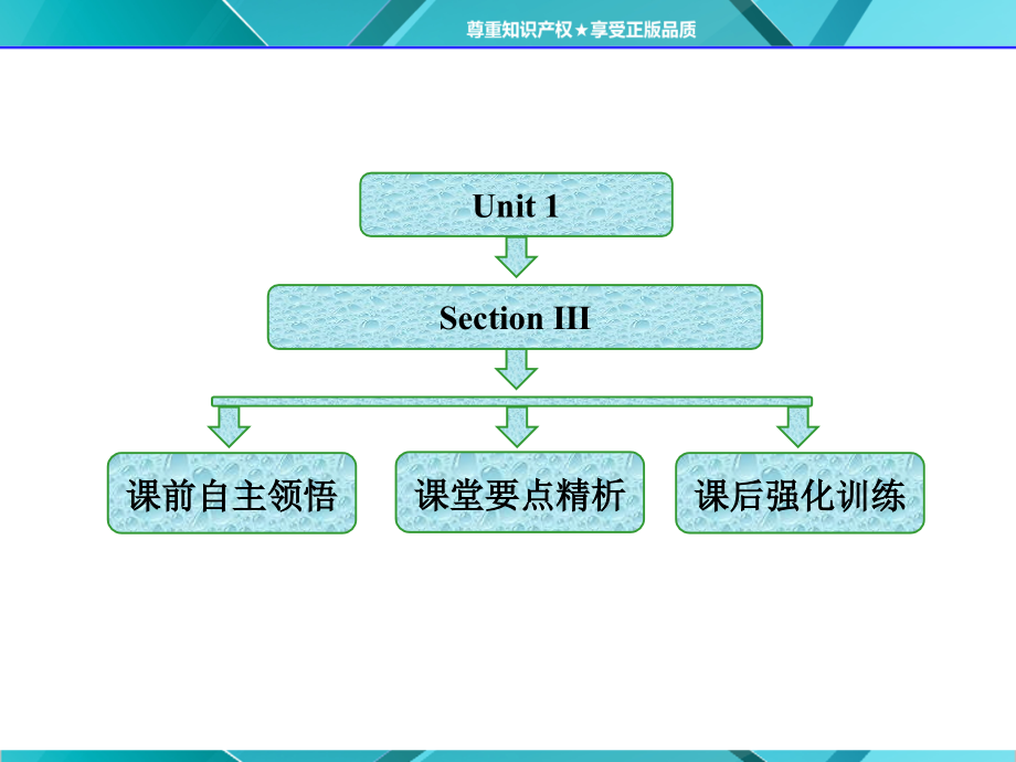 必修五Unit1SectionⅢGrammar——过去分词作定语和表语课件_第1页