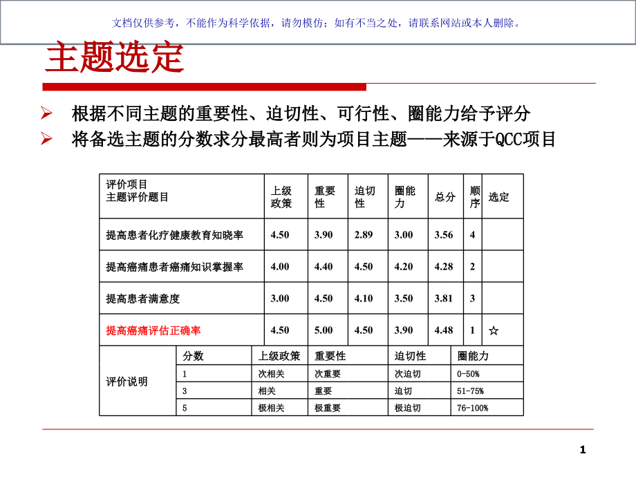 医疗护理敏感质量指标疼痛评估正确率ppt课件_第1页