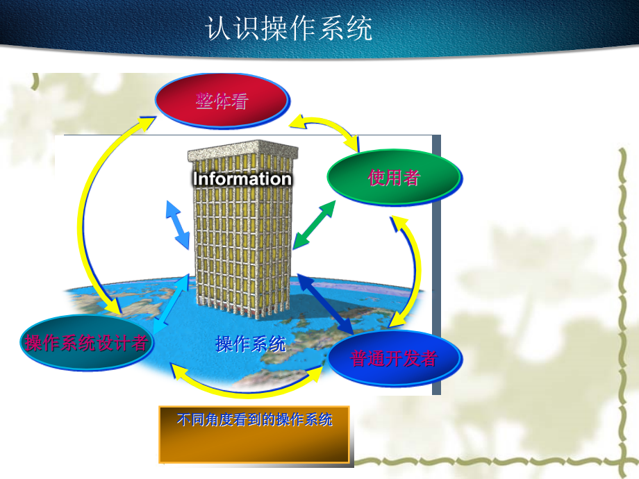 操作系统概述1课件_第1页