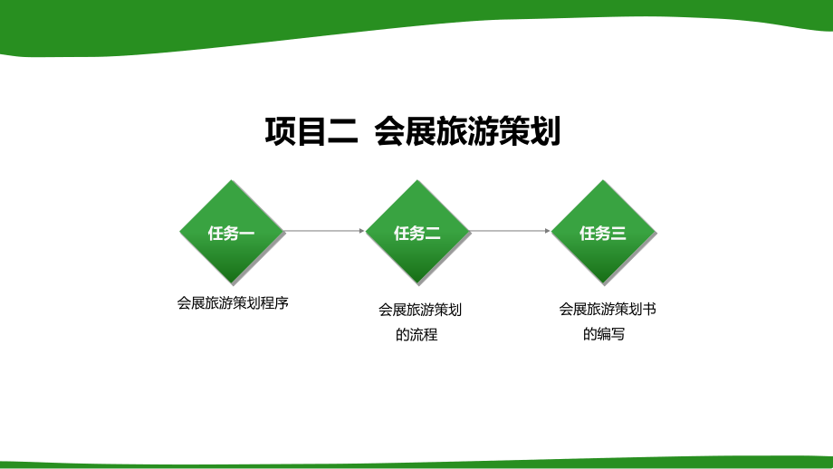 《会展旅游实务》ppt课件_第1页