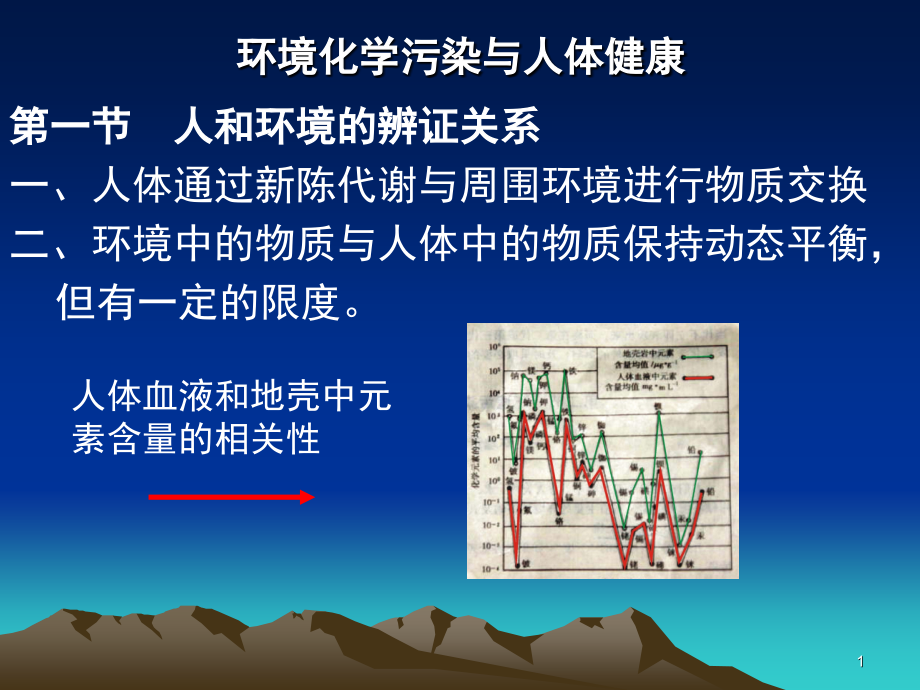 普通化学十一(一)环境化学污染与人体健康课件_第1页