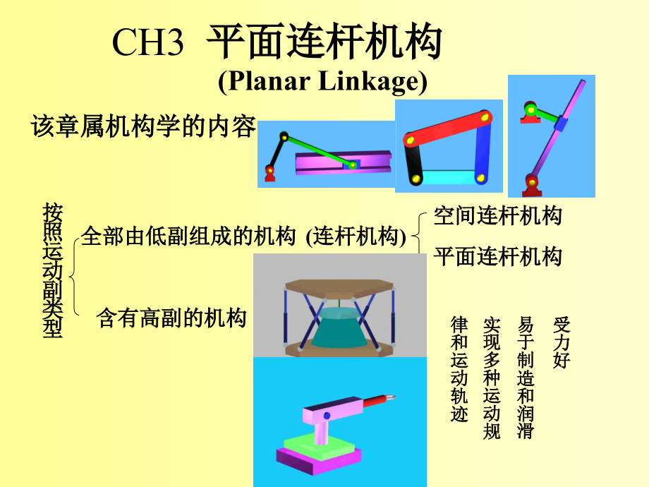 机械设计CH3平面连杆运动课件_第1页