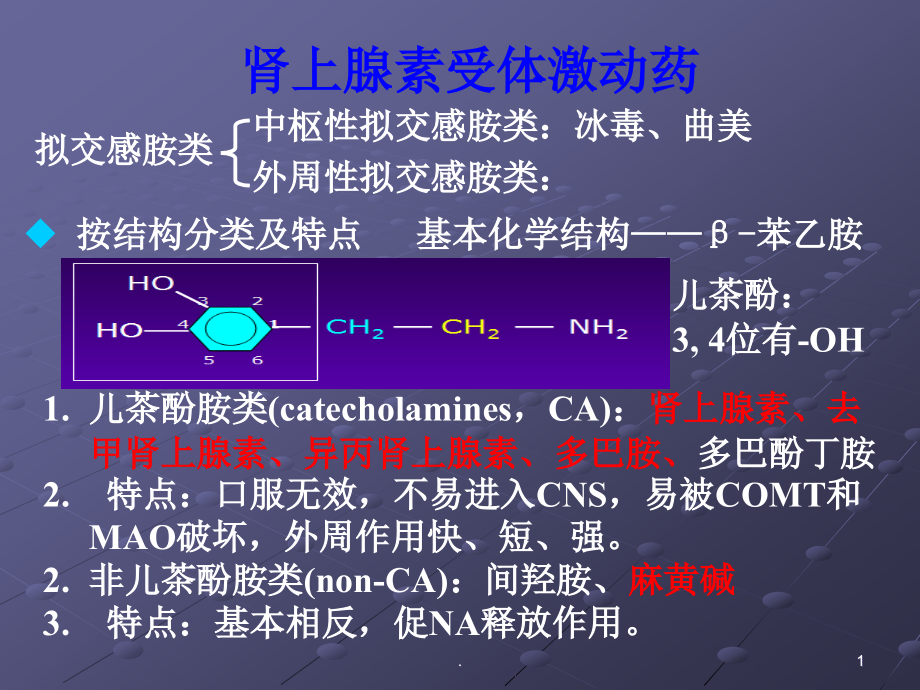 护理学培训 医学ppt课件_第1页