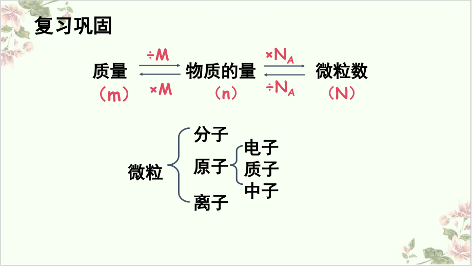 人教版必修一气体摩尔体积课件优秀版_第1页