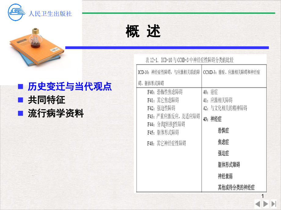 神经症性障碍文档资料ppt课件_第1页