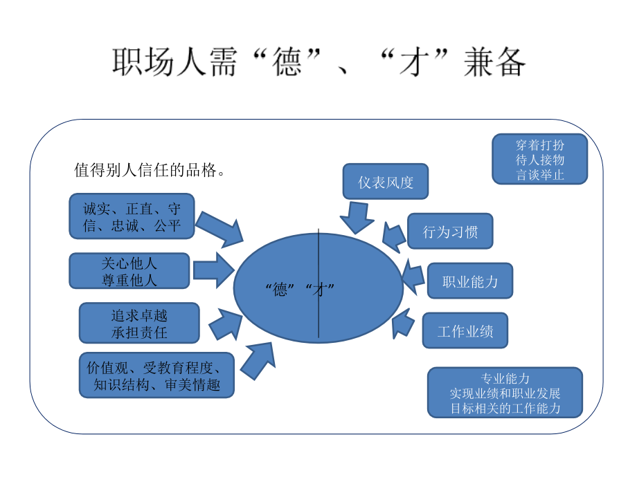 新员工培训礼仪篇教学课件_第1页