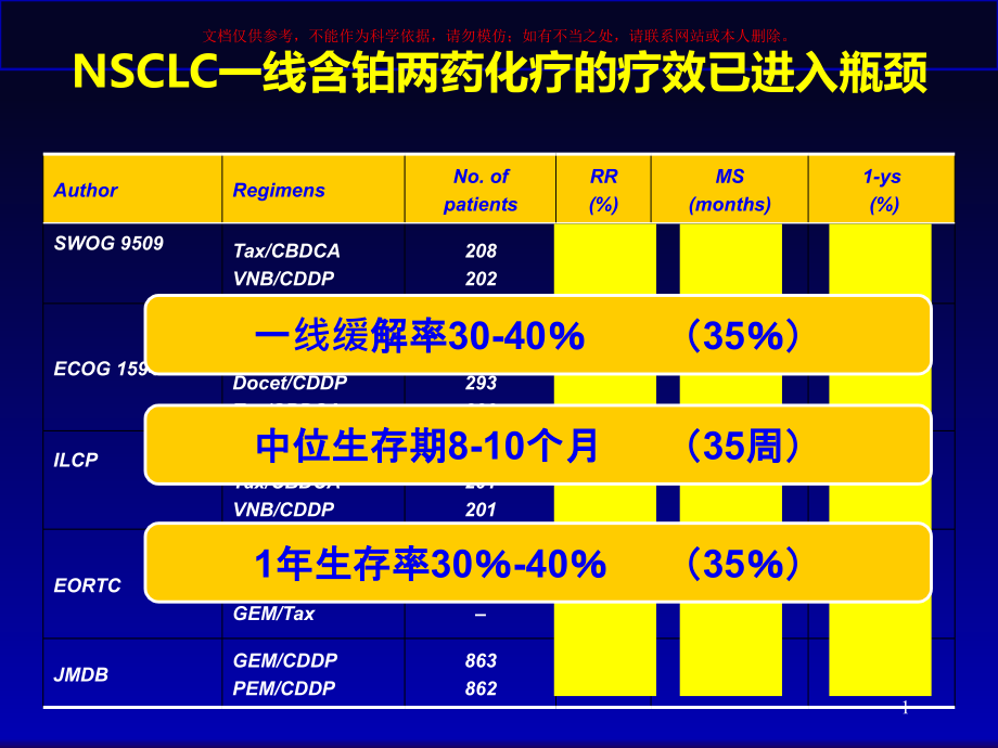 晚期NSCLC治疗的变革ppt课件_第1页