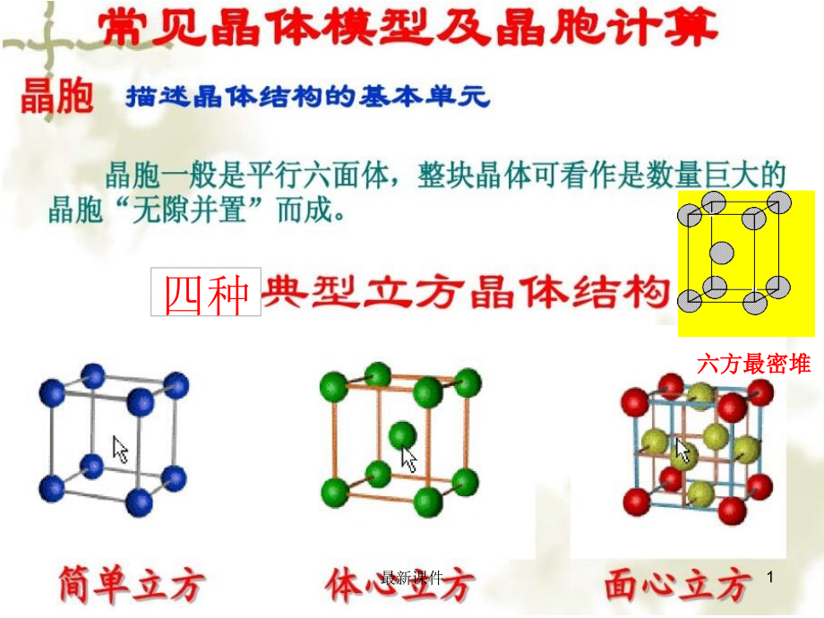 常见晶体模型课件_第1页