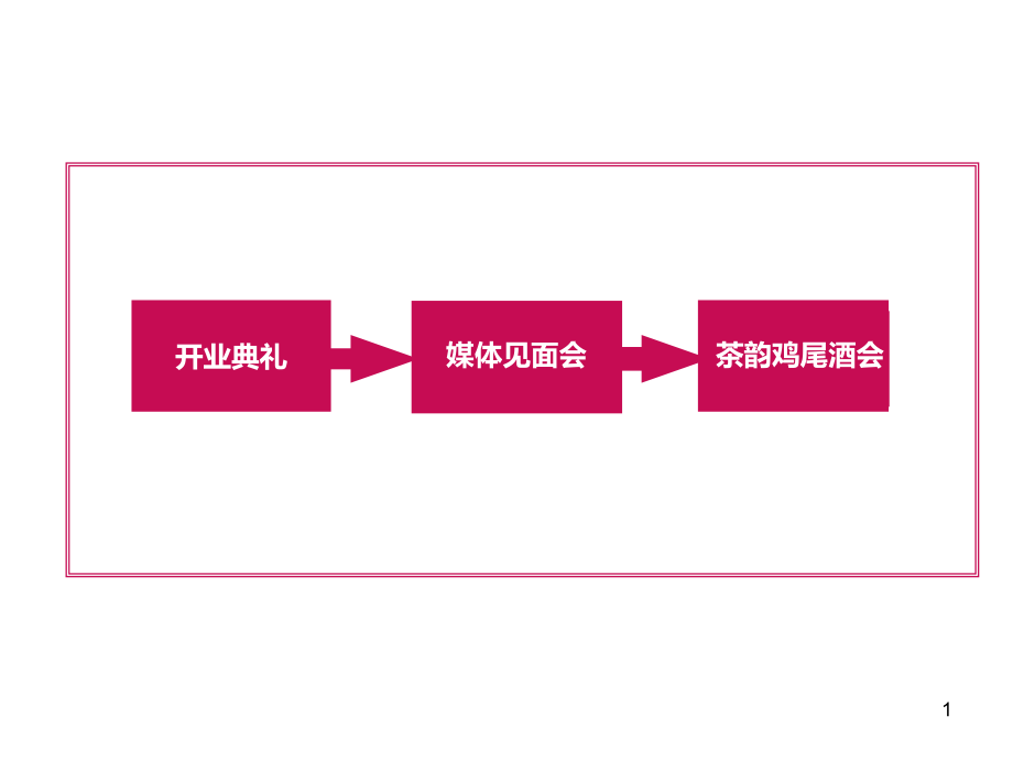 某银行开业典礼活动策划方案_第1页